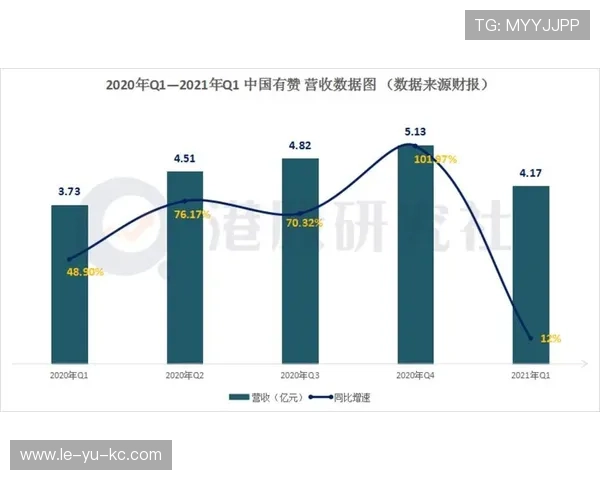 本季俱乐部财报曝光运营亮点与隐忧