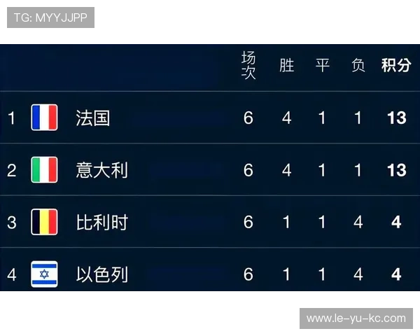 意大利欧国联表现起伏，面临新挑战，需提升实力应对接下来的考验