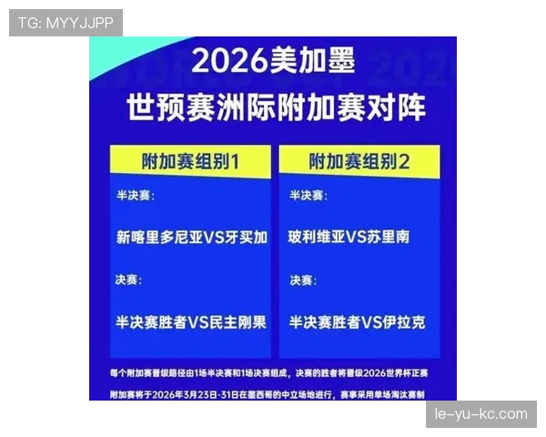 2026世界杯为什么这样排晋级