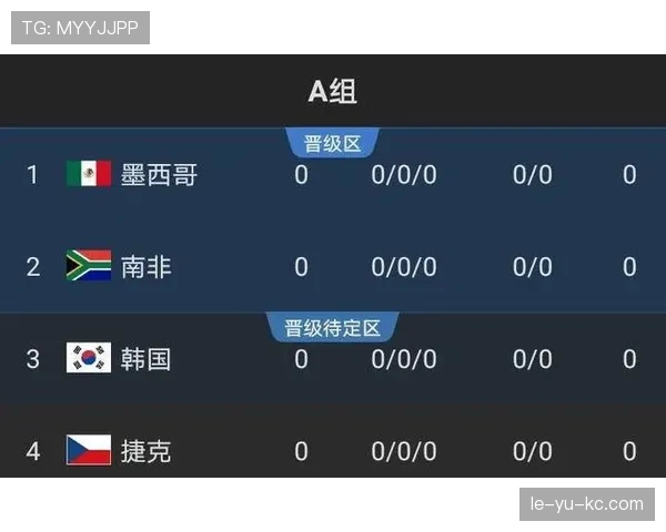 2026世界杯传统豪门出线危机预测