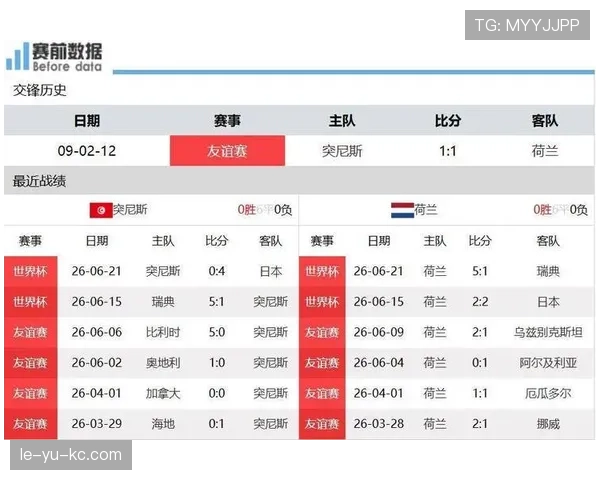 荷兰世界杯F组不败晋级:三场比赛结果回顾 荷兰世界杯F组不败晋级:三场比赛结果回顾